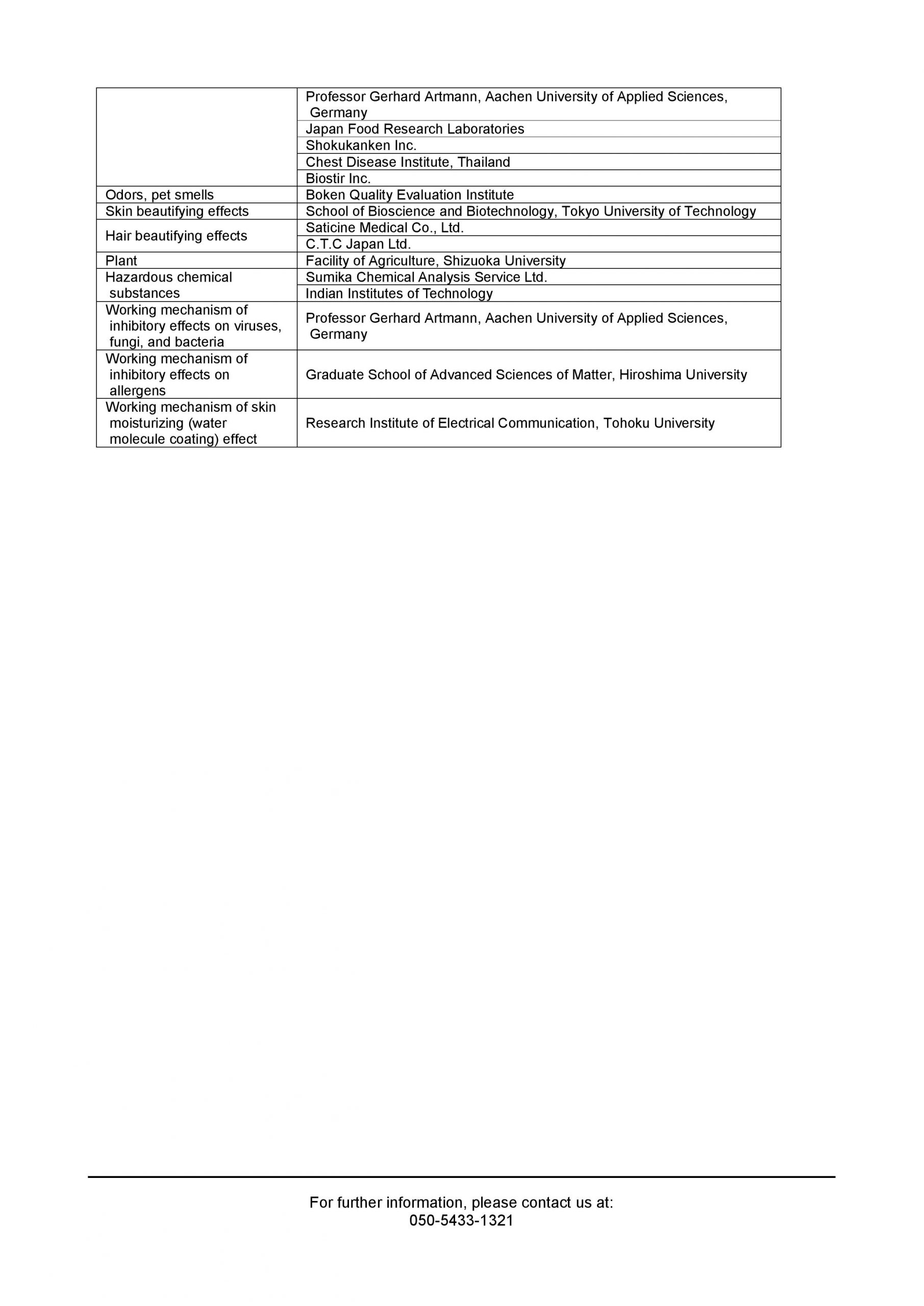 Sharp Corona virus test certificate