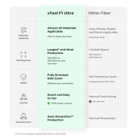 F1 Ultra White background 2