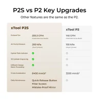New-P2S